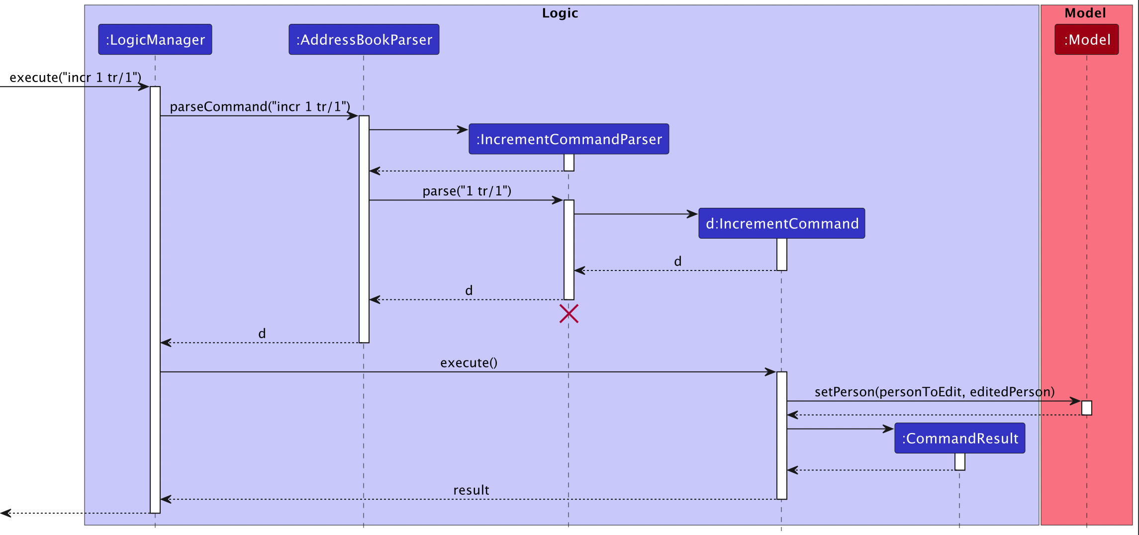 IncrementSequenceDiagram