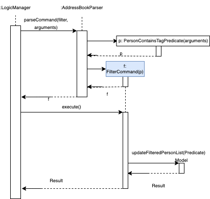 FilterSequenceDiagram